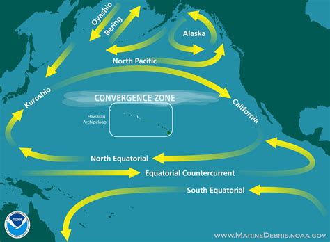 | OR&R's Marine Debris Program | Great pacific garbage patch, Ocean current, Ocean garbage patch