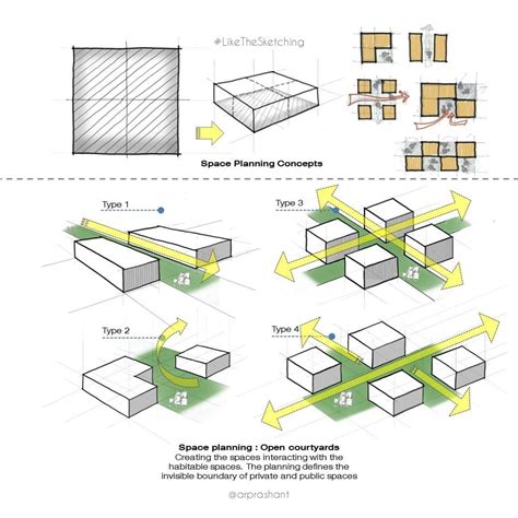 prashant sawant. on Instagram: "Architectural Planning Tips Study of space planning. To get more ...