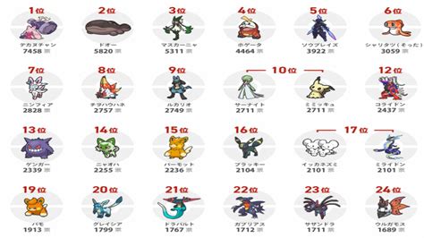 What are the top 30 most popular Scarlet & Violet Pokemon?