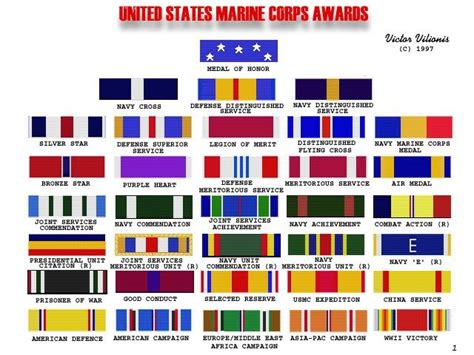 U.S.M.C. pins awards and ribbons, what they are | Marine corps medals ...