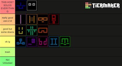 Hours Hosts Tier List (Community Rankings) - TierMaker