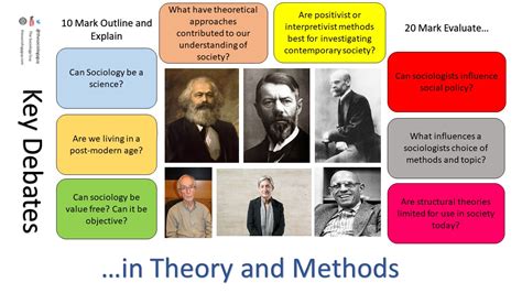 Theory and Methods – Year 2 – The Sociology Guy