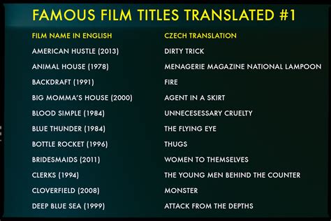 Famous Movie Titles Translated | VashiVisuals