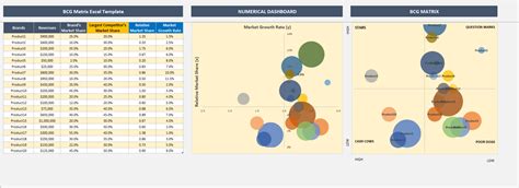 BCG Matrix Excel Template - Eloquens