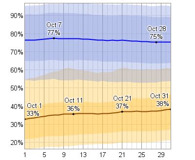 Average Weather In October For Great Falls, Montana, USA - WeatherSpark