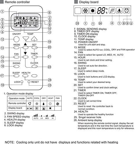 Aurus Mini Split Remote Manual