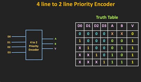 What Is a Priority Encoder? - ElectronicsHacks