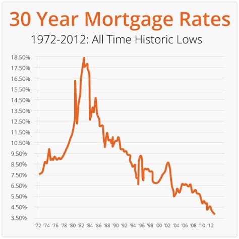 35+ fifth third 30 year mortgage rates - CherishMalik