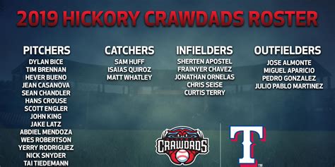 Hickory Crawdads Roster 2024 - rici demetra