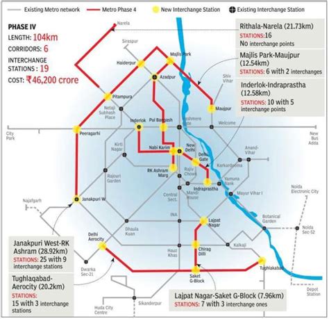 Delhi: Phase 4 metro work begins; 'Janakpuri to RK Ashram' amongst 3 corridors approved – India TV