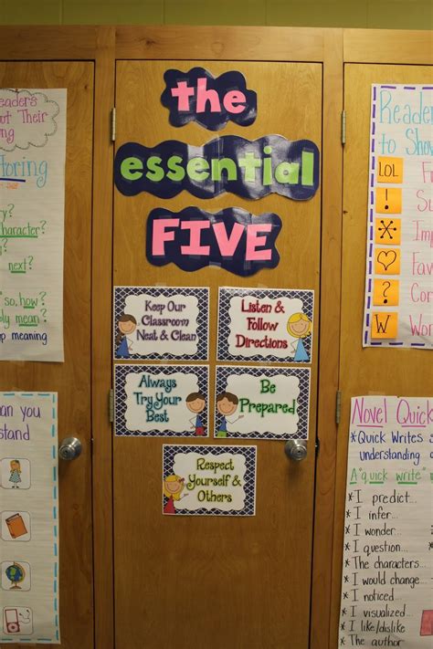 Pin by Erin Gerhardt on 5th- Next Year Ideas | Classroom makeover, 5th ...