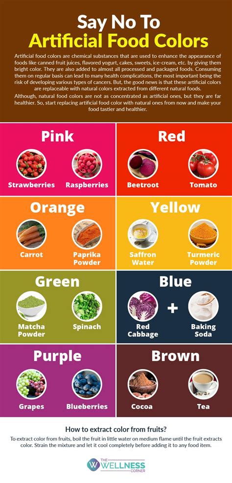 Say No To Artificial Food Colors - The Wellness Corner