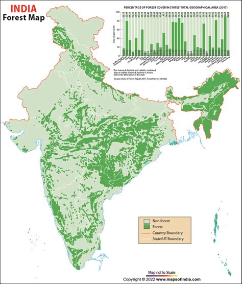 Forest Vegetation Map of India