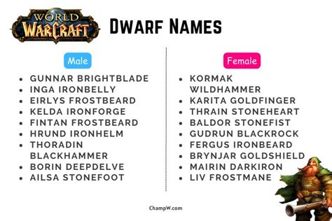 100+ Unique Dwarf Names WOW For Your World Of Warcraft Game