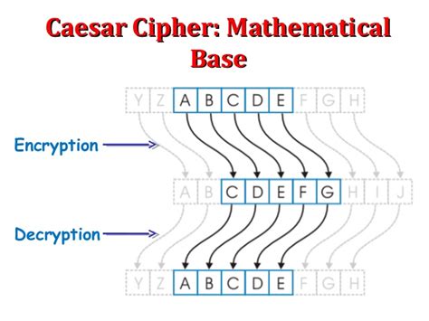 What's Caesar Cipher and Python Code to Break It!!! | ELITE CYBER TECH