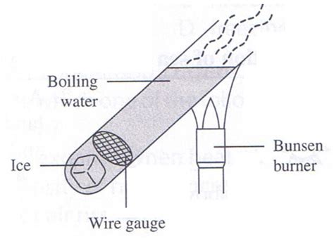 Physics: Chapter 10 - Conduction