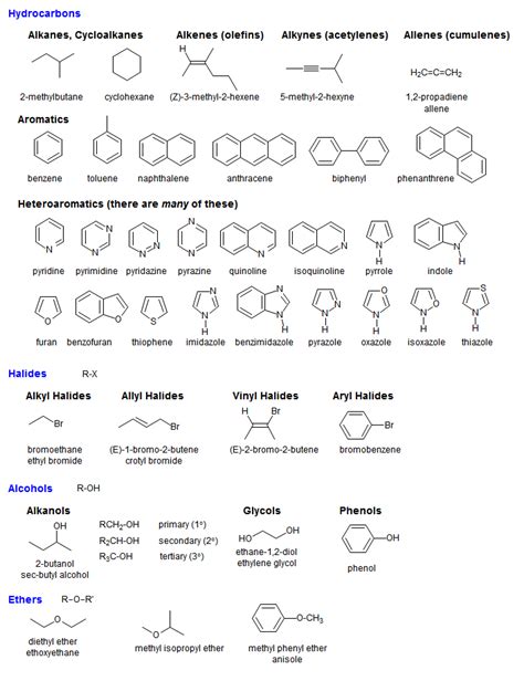 Chemistry Nomenclature Chart