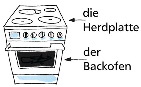 Duden | Herd | Rechtschreibung, Bedeutung, Definition, Herkunft