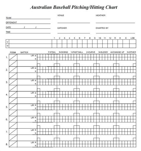 Printable Pitching Charts