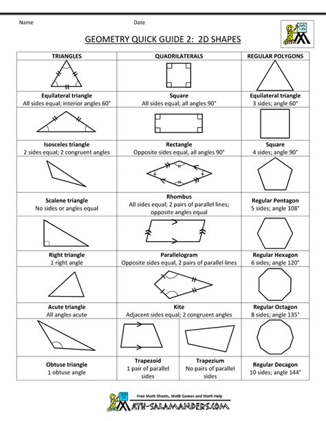 geometry-cheat-sheet-2-2d-shapes-bw.gif 1,000×1,294 pixels | Geometri ...