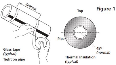 Tyco Raychem Trace Heating Installation Guide