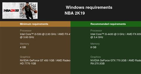 NBA 2K19 System Requirements — Can I Run NBA 2K19 on My PC?