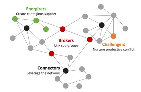 Social Network Analysis - Institute for Research in the Social Sciences | Colorado State University