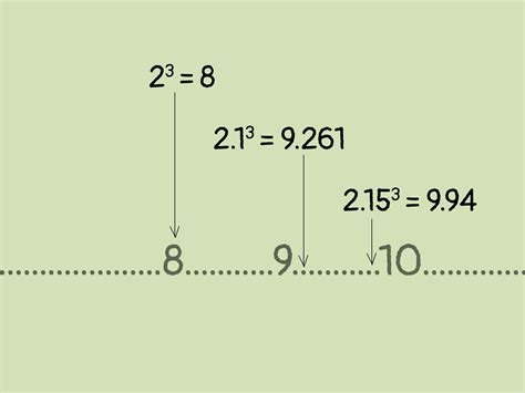 How to Calculate Cube Root by Hand (with Pictures) - wikiHow