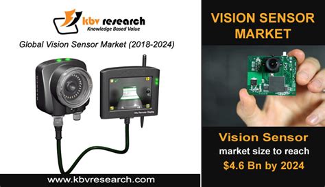 Vision Sensor Technology: Driving the Automotive Industry