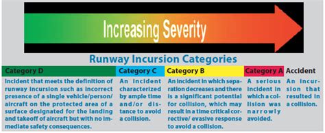 Runway Incursions - IFR Magazine