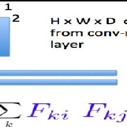 Gram Matrix Calculation | Download Scientific Diagram