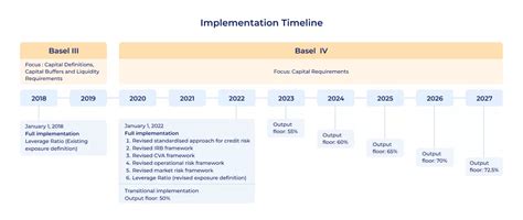 Basel IV as the Finalization of the Basel III Reform: Explained | CompatibL