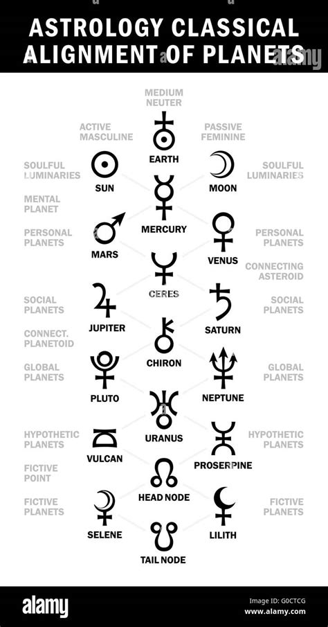 Astrology classical alignment of planets Stock Photo - Alamy