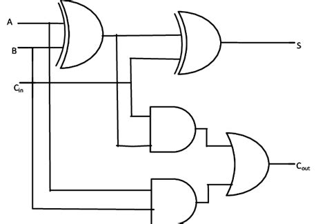 Block Diagram of basic full adder circuit | Download Scientific Diagram