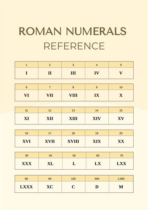 Roman Numerals 1-20 Chart in Illustrator, PDF - Download | Template.net