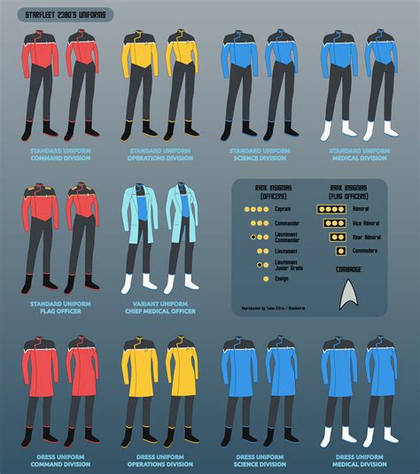 Lower Decks Uniforms | The Trek BBS