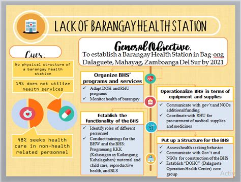 Lack of a Barangay Health Station