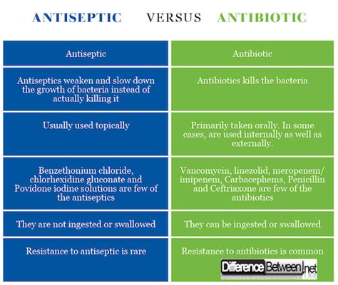 What is antibiotic definition in urdu