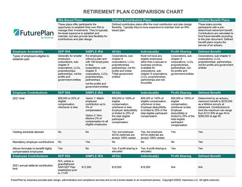 Retirement Plan Comparison Chart 2021 - INTAC