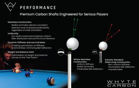 Performance Shafts - Carbon Fiber - Whyte Carbon - vikingcue.com