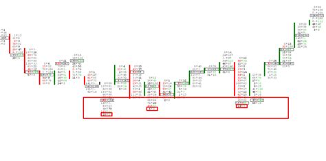 √ What is the Footprint Chart? √ • Trading Tutorial & Software