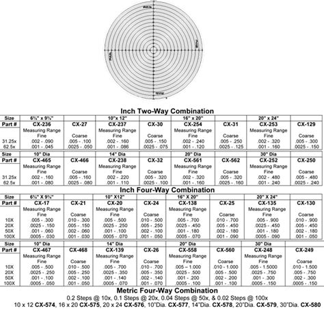 Optical Comparator Radius Charts - Quality 101 Optical Comparator Basics