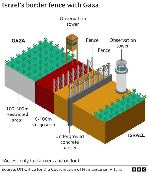 Israel targets Hamas’s labyrinth of tunnels under Gaza - BBC News