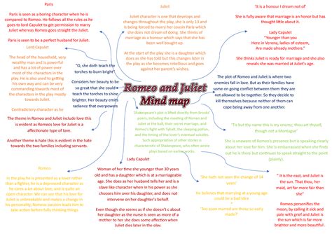 Romeo and juliet mind map - “O, she doth teach the torches to burn bright” Considers her beauty ...