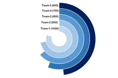 Multilayered Doughnut Chart : Part-2 - PK: An Excel Expert