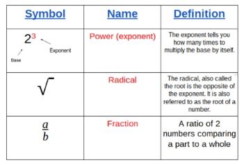 Mathematical Symbols And Names