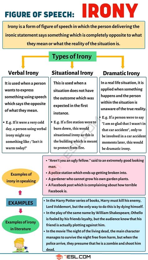 Types Of Irony Worksheets