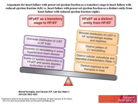 HFPEF