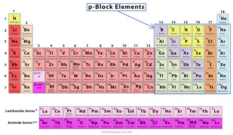 p-Block Elements - Chemistry Learner