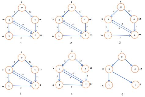 Dotnetlovers - Coding Techniques Here